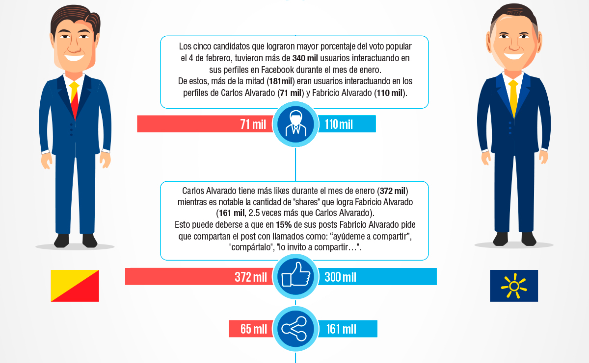 El Efecto De Las Noticias Falsas O Fake News Y ¿cómo Detectarlas Hoy En El Tec 