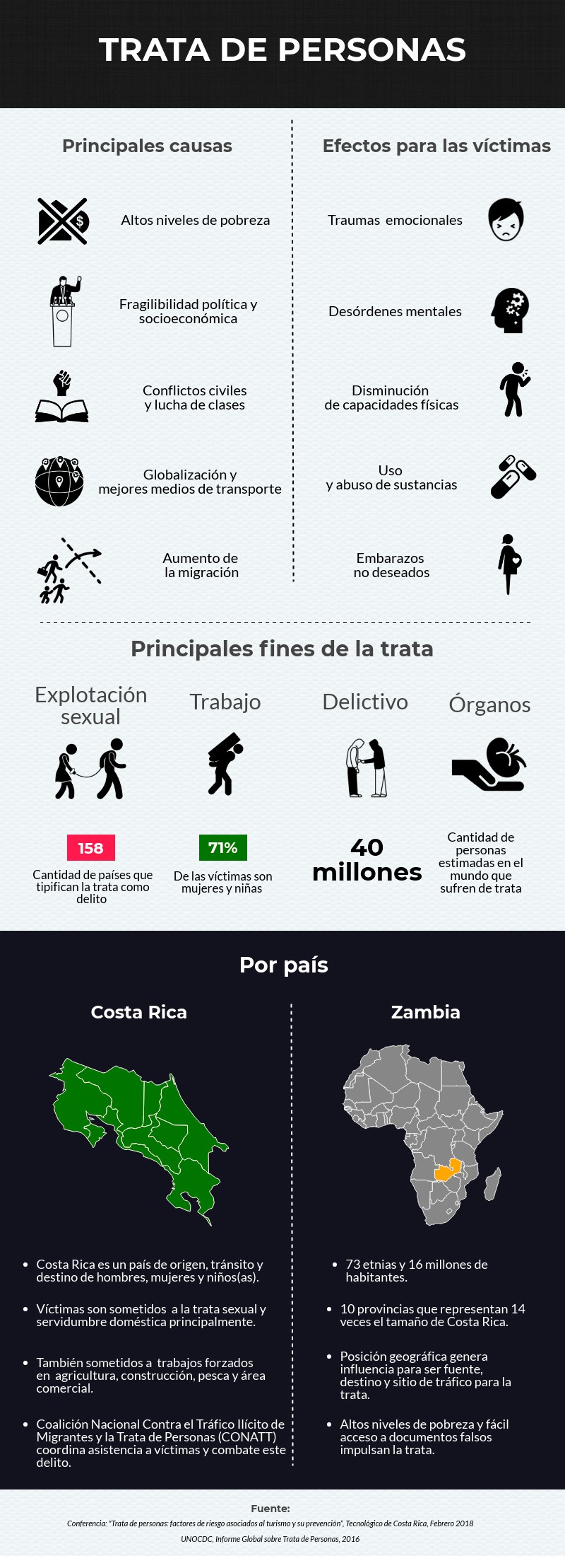 40 Millones De Personas En El Mundo Sufren De Trata Hoy En El Tec 7036