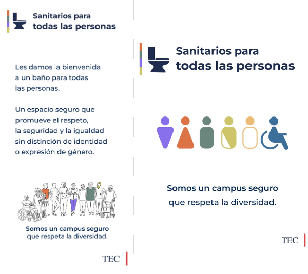 Estos son los carteles que identificaran los Baños para Todas las Personas