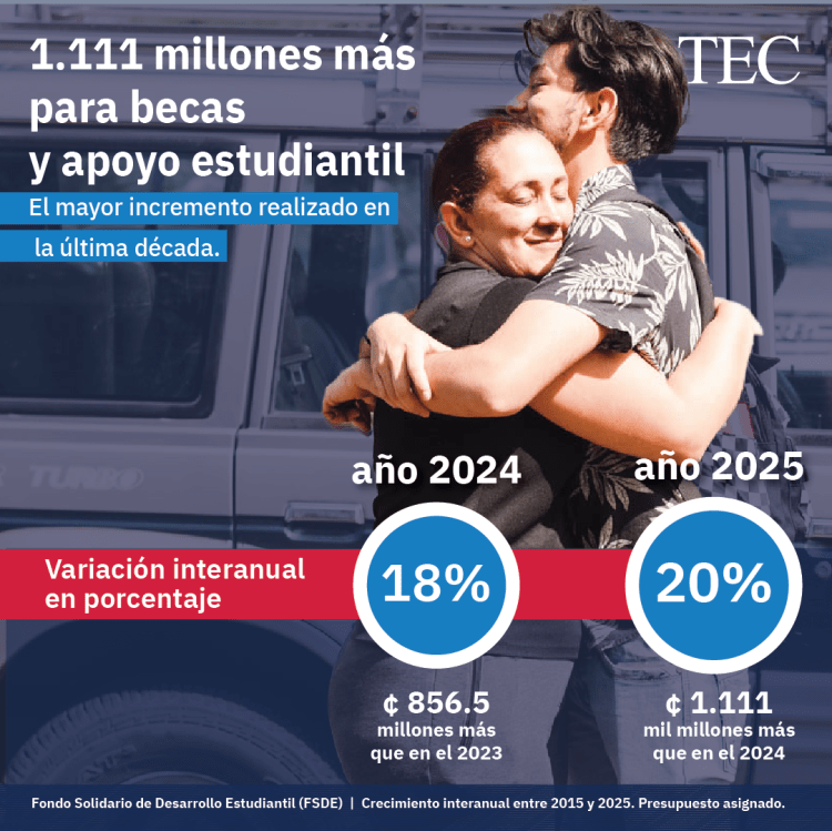 infografía aumento en becas