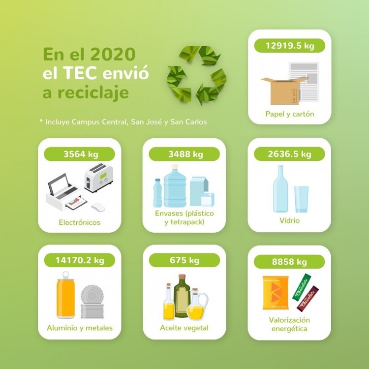 infografía de reciclaje 2020