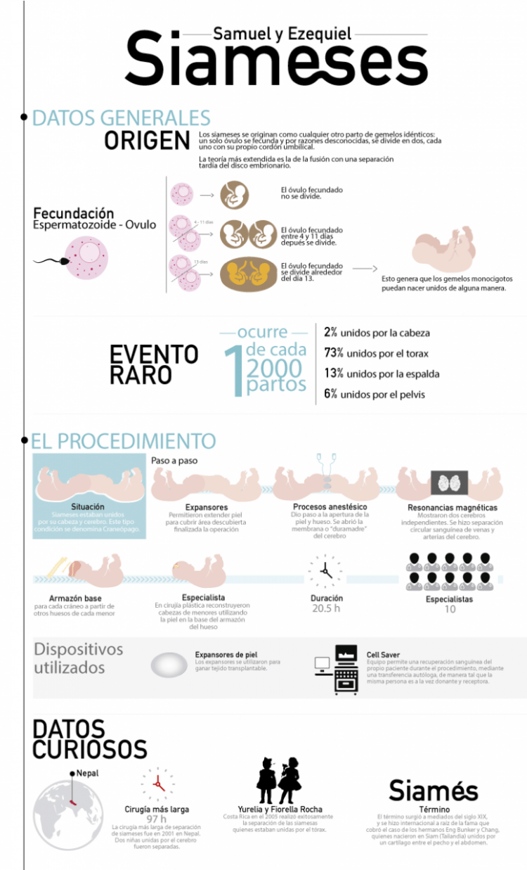 infografia