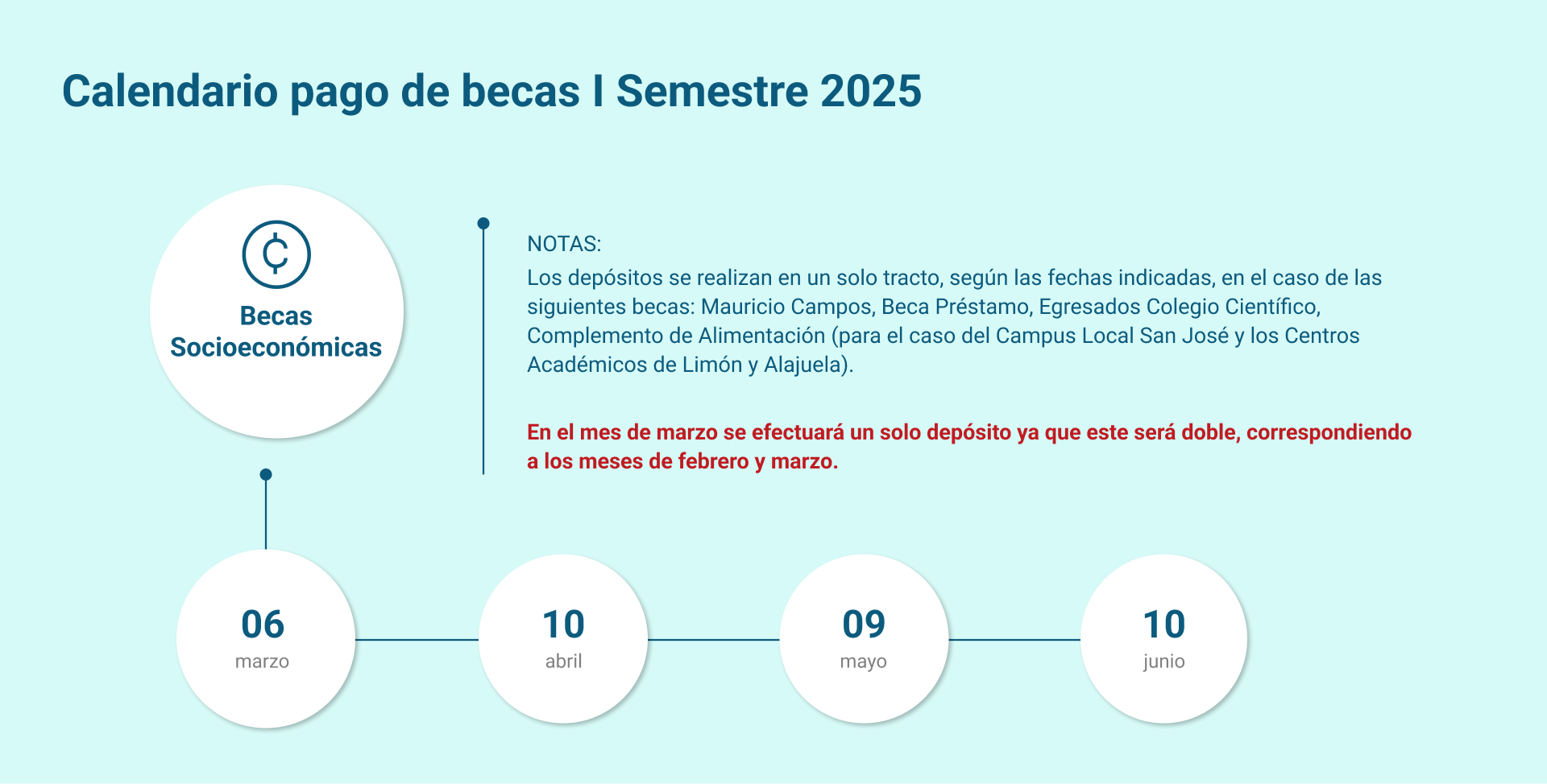 calendario becas IS-2025