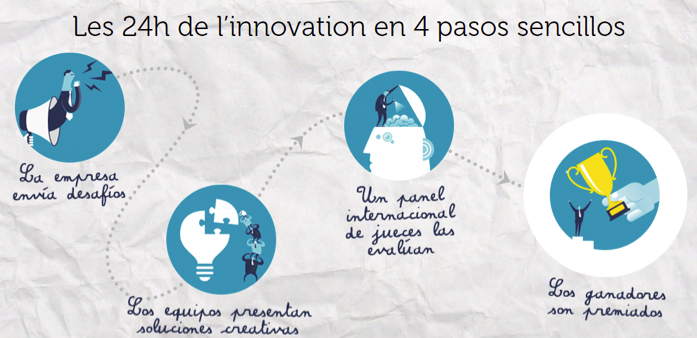 información