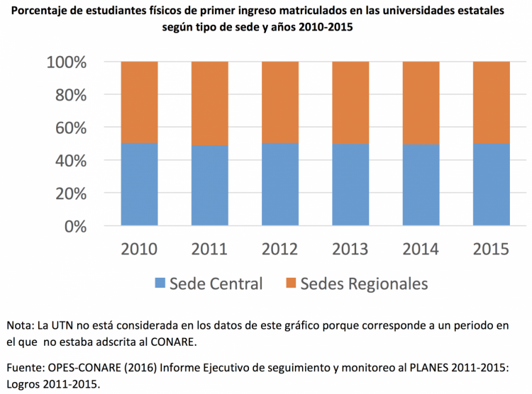 gráfico