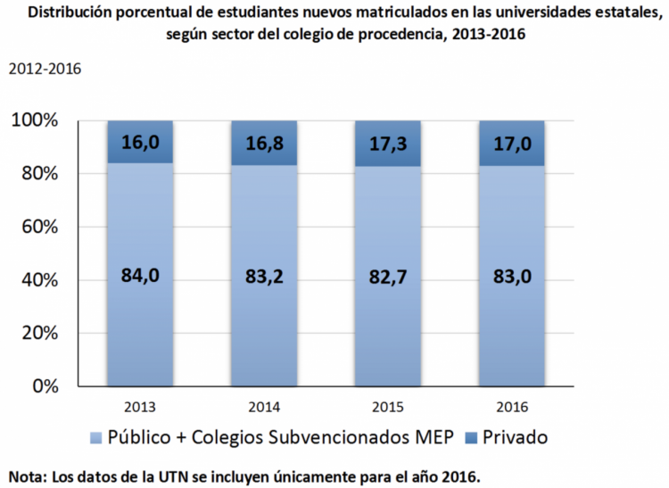 gráfico