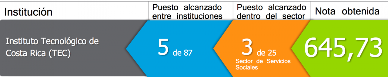 Datos
