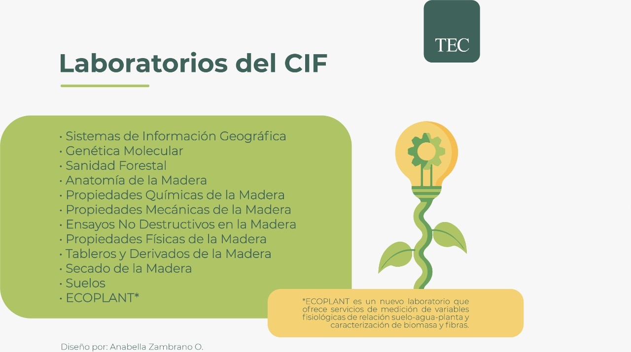 CIF