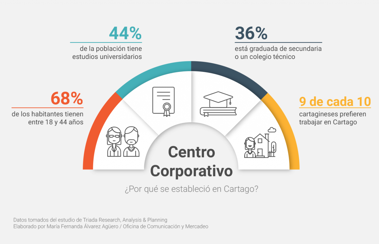 grafico_zeec