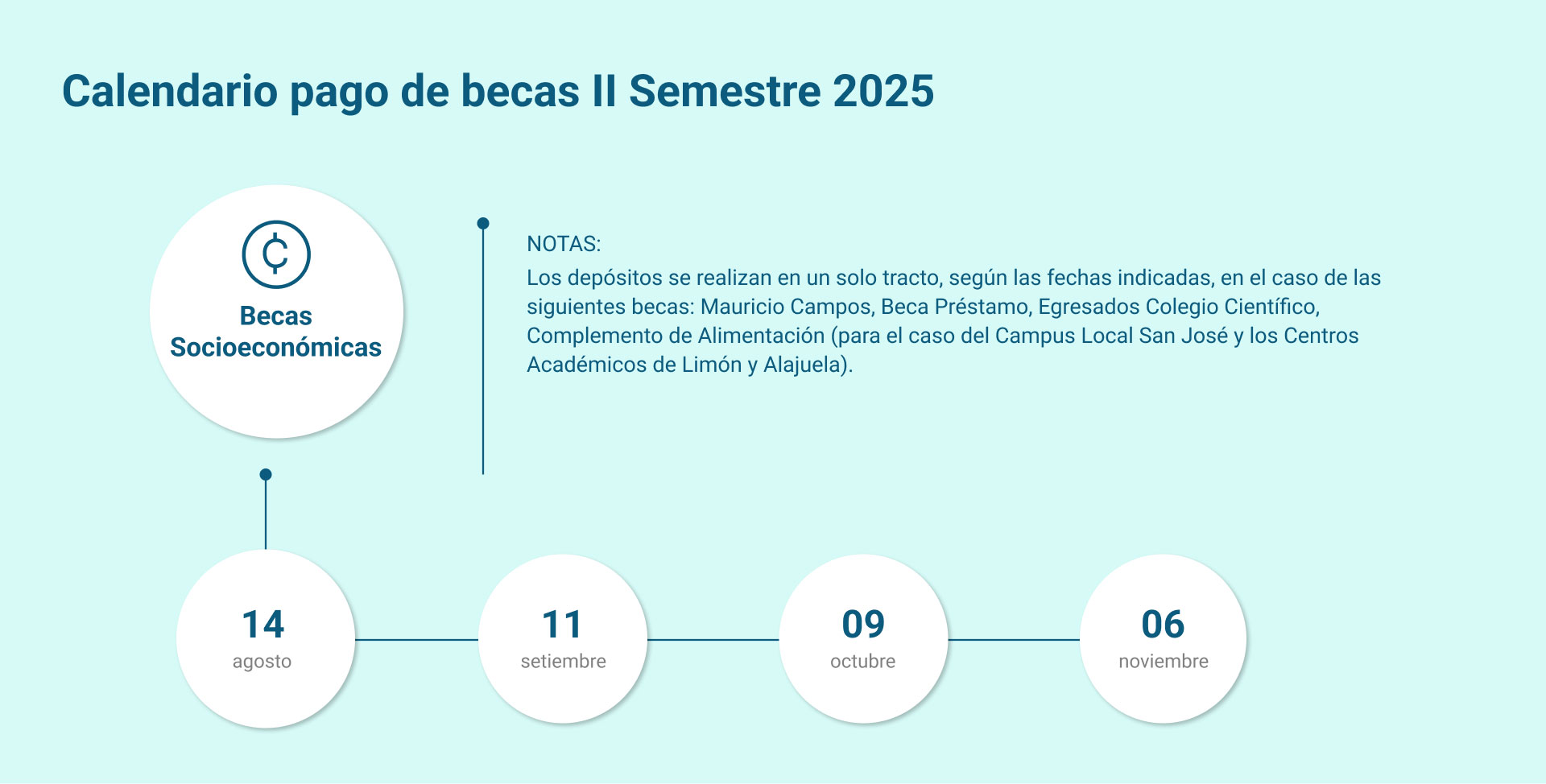 calendario becas tec segundo semestre 2025