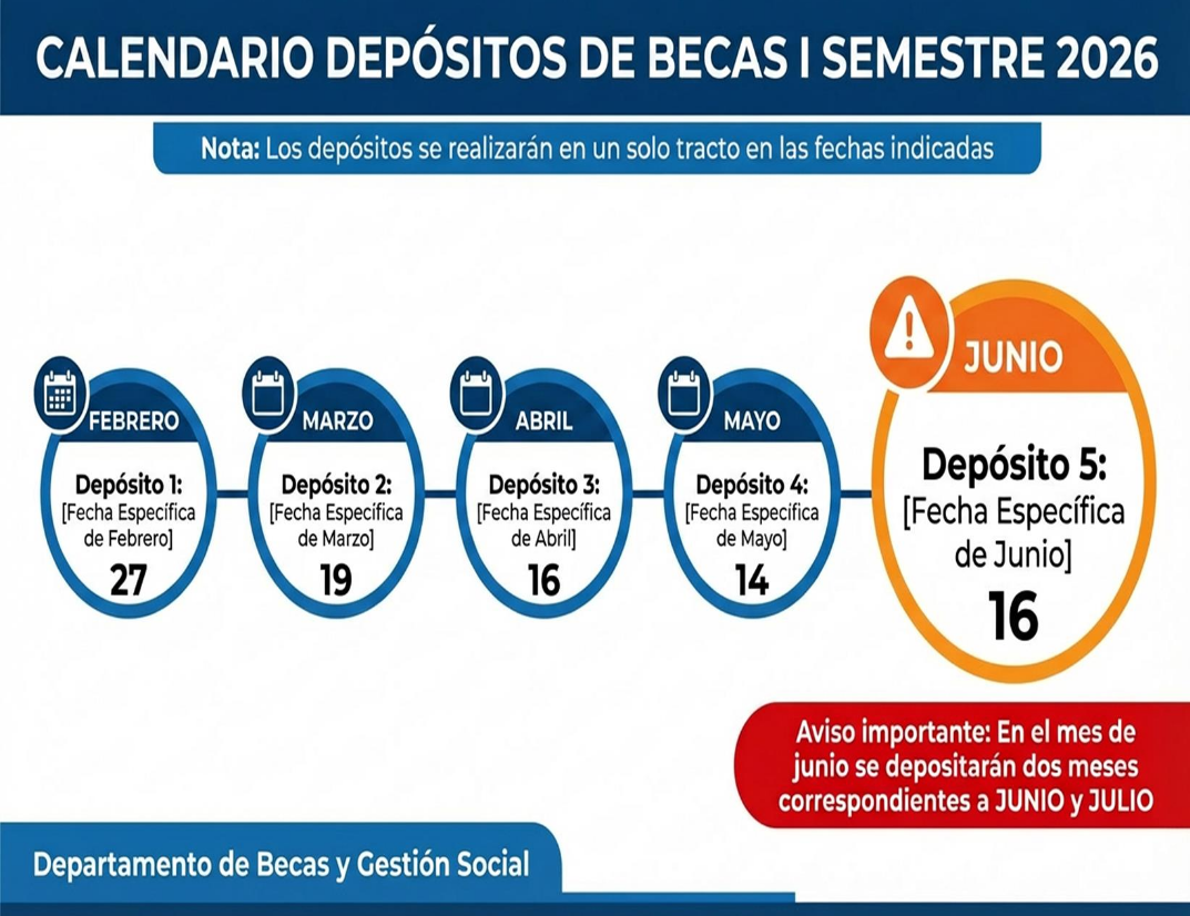Calendario becas 2026