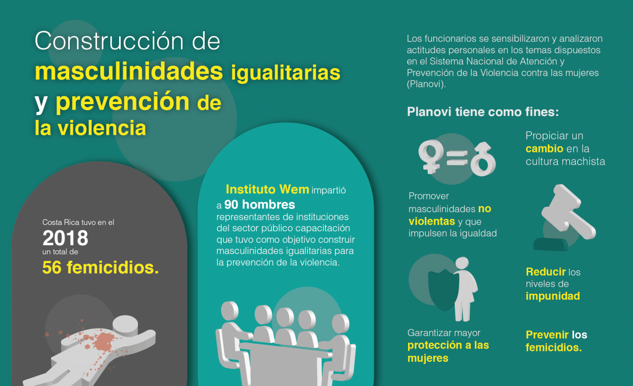 infografia_prevencion_de_la_violencia_2-01