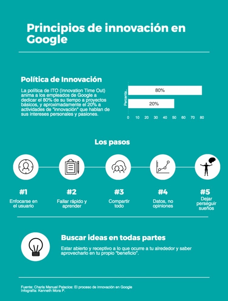 Infografía