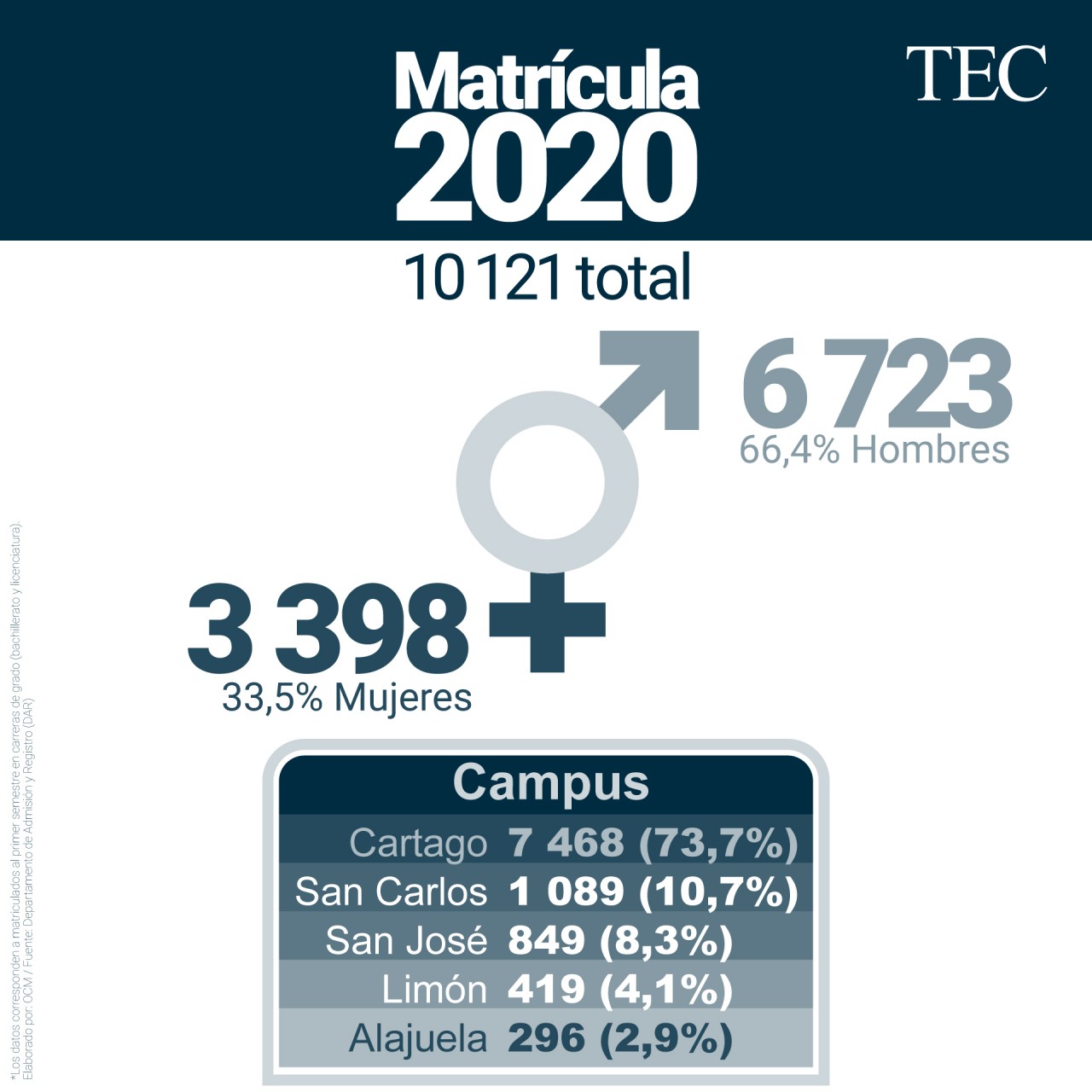 Infografía