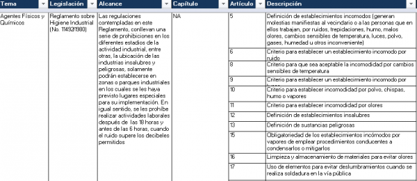matriz