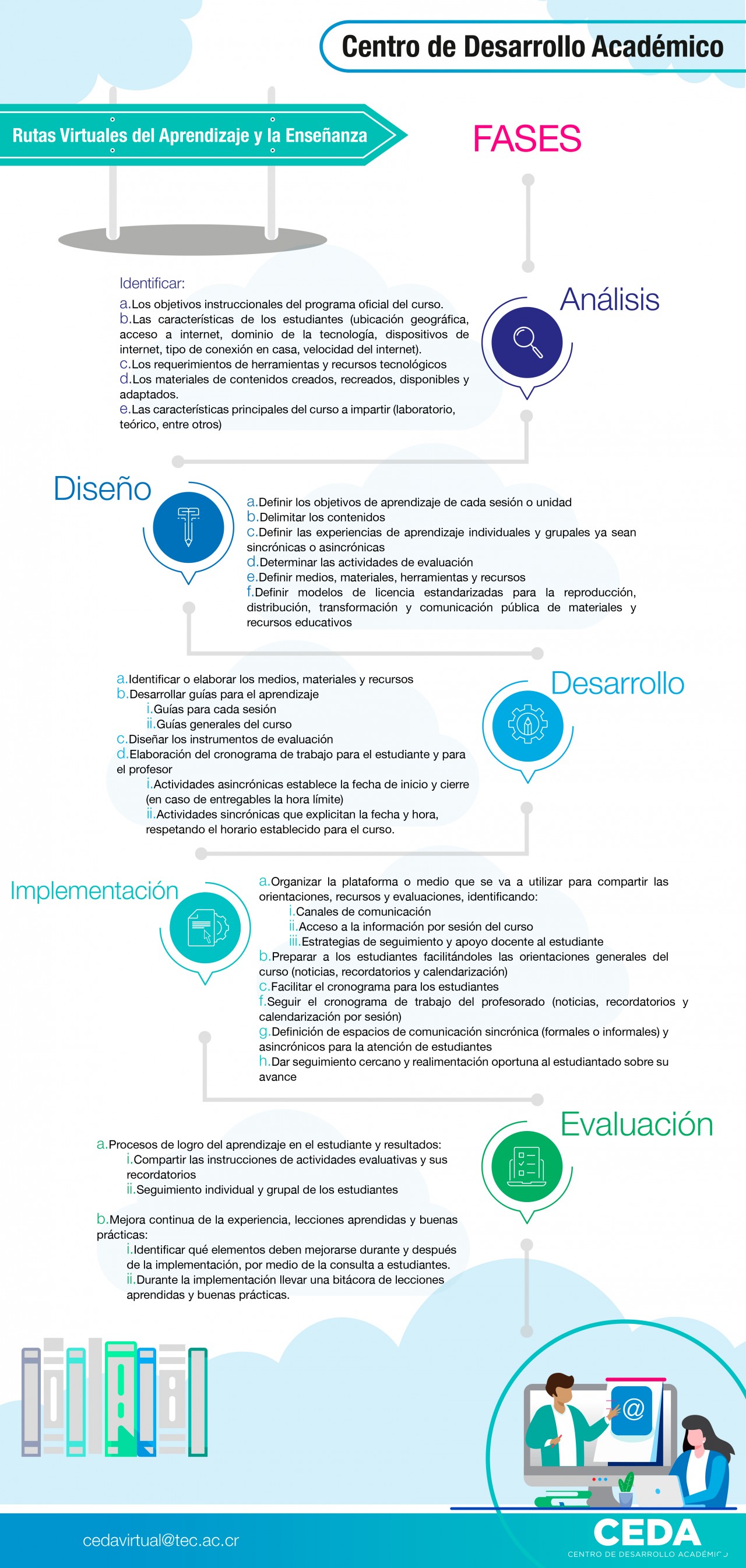 Infografía
