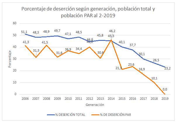 PAR Datos