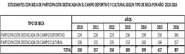 tabla_becas