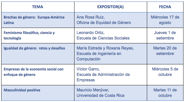 EXPOSICIONES
