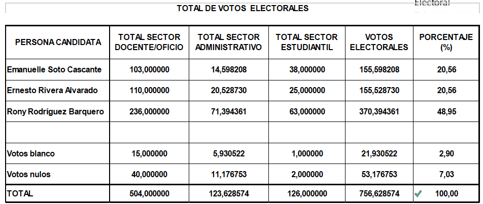 Votos