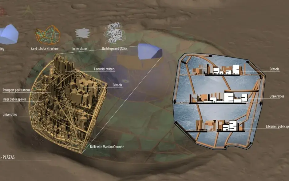 ciudad para Marte