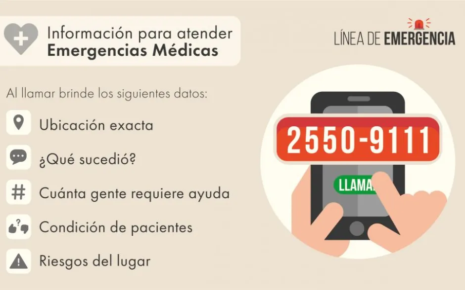 emergencias médicas, ubicación exacta, qué sucedió, cuánta gente requiere ayuda, condición de los pacientes y riesgos del lugar