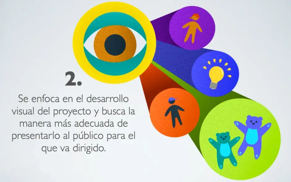 Desarrollo y presentación