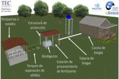 Sistema Integrado de Biogás para fincas agropecuarias familiares.