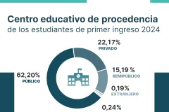 Estadísticas de ingreso estudiantil 2024