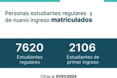 Estadísticas de ingreso estudiantil 2024