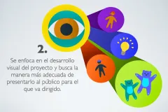 Desarrollo y presentación