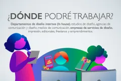 ¿Dónde podré trabajar?