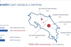 Infografía