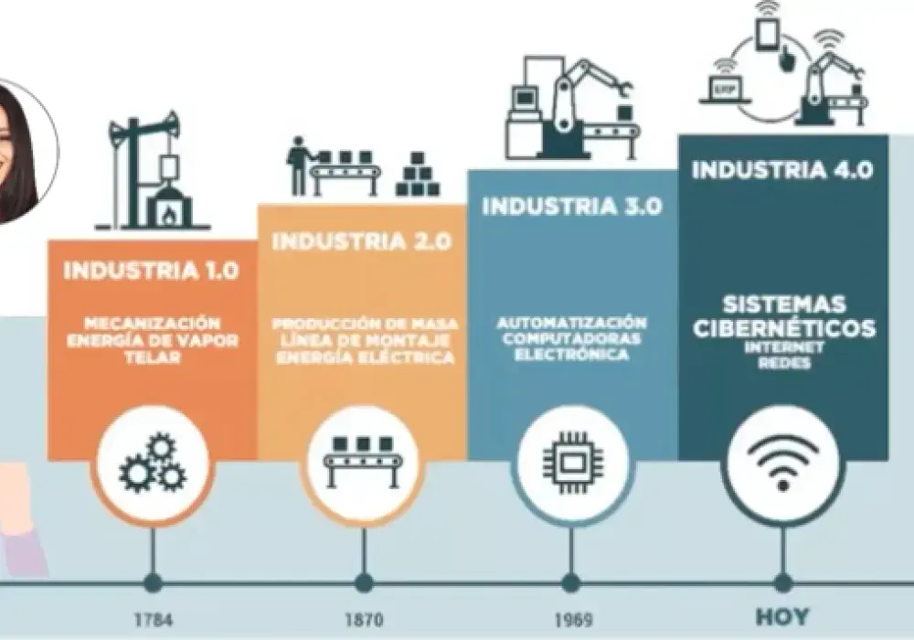 Infografía