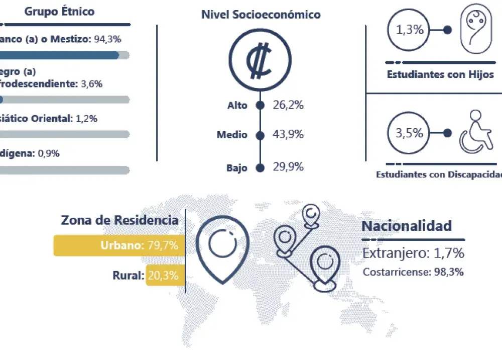 Datos