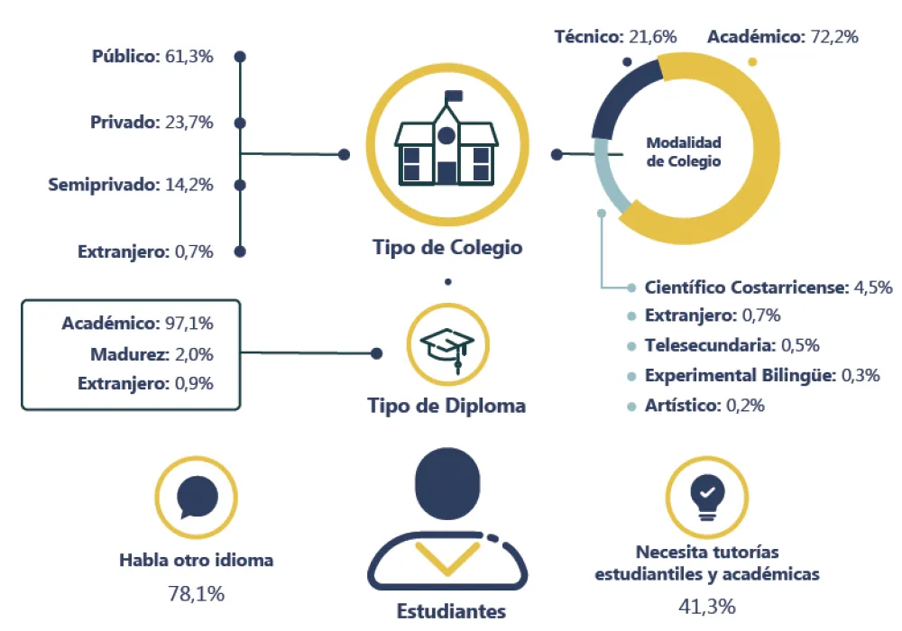 Datos