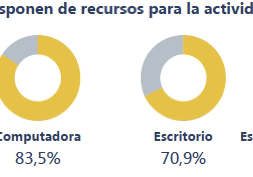 Datos