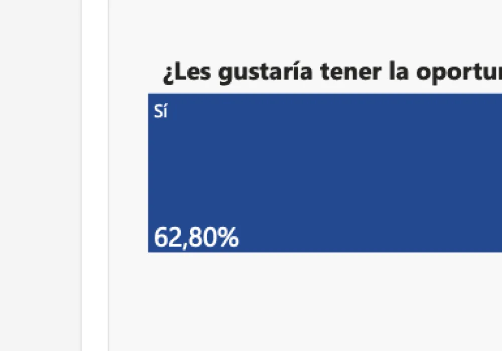 Datos