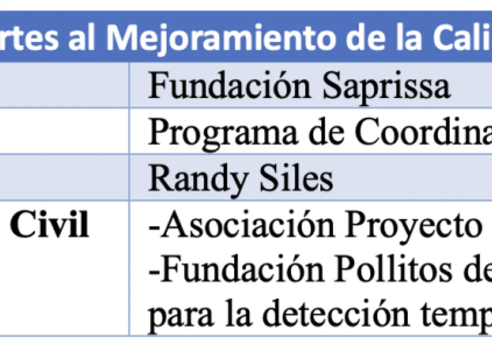 Premios otorgados