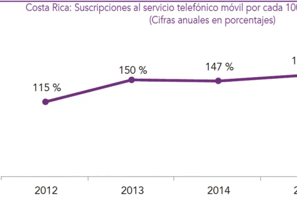 Datos