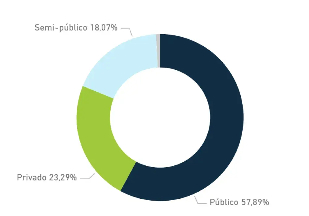 Gráfico