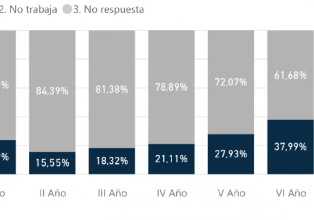 Cifras del censo