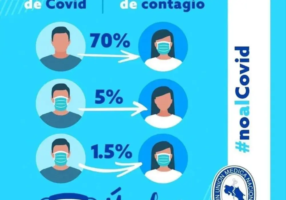 Contagio