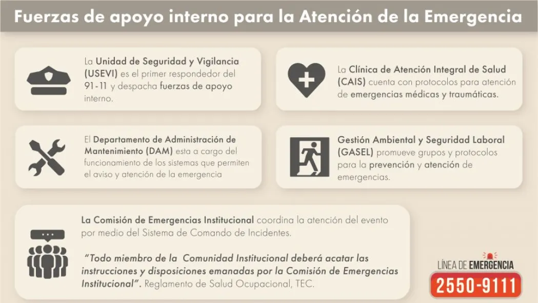 fuerzas de apoyo interno: unidad de seguridad y vigilancia, clínica de atención integral de la salud, departamento de administración de mantenimiento, gestión ambiental y seguridad laboral, comisión de emergencias institucional